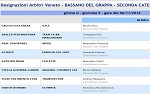 Seconda, girone G Seconda, girone G